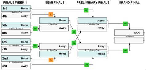afl final 8 odds|The final 8 system explained .